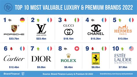 best luxury brands.